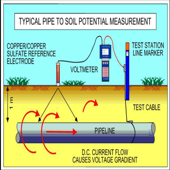 pipeline & cathodic protection equipment